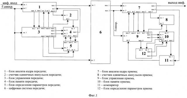 Устройство контроля ошибок в цифровых системах передачи на базе технологии ethernet (патент 2546560)