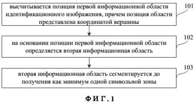 Способ и устройство для извлечения области изображения (патент 2642404)
