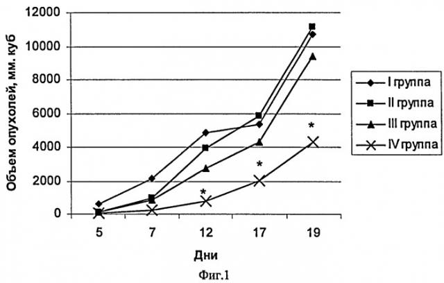 Средство, повышающее противоопухолевый эффект метотрексата (патент 2411947)