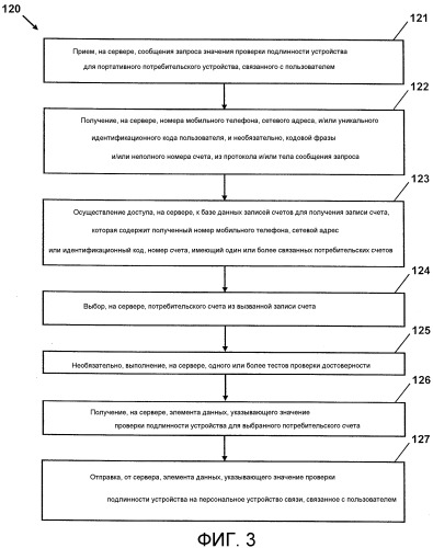 Проверка подлинности портативных потребительских устройств (патент 2501084)