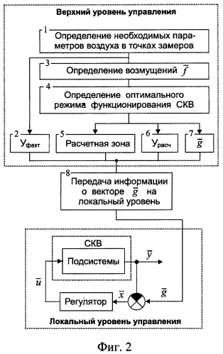 Способ автоматического управления системой кондиционирования воздуха (патент 2587065)
