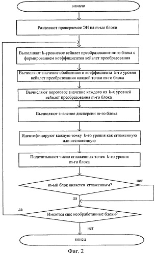 Способ обнаружения сглаженных блоков электронного изображения с использованием вейвлет преобразования (патент 2476929)