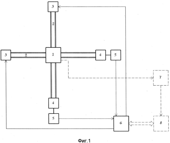 Устройство для автоматического регулирования положения объекта по двум взаимно перпендикулярным направлениям (патент 2579781)