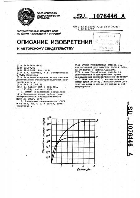 Штамм @ @ 36,используемый для очистки воды и почвы от нефти и нефтепродуктов (патент 1076446)