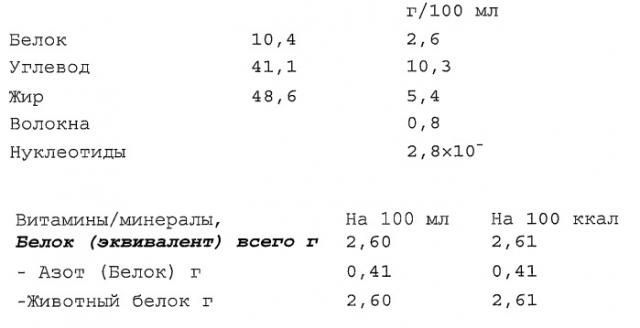 Высококалорийные питательные композиции (патент 2486772)