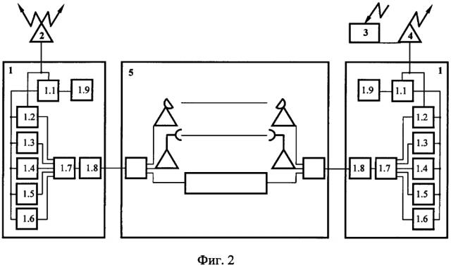 Способ активной радиомаскировки радиоэлектронных средств станциями активных помех и устройство для его реализации (патент 2632219)