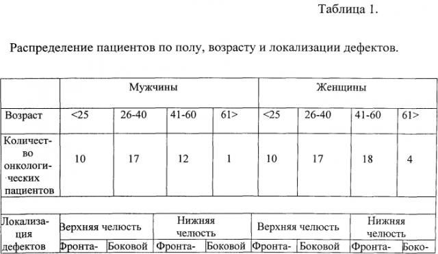 Способ дистракционного остеогенеза челюстей при дефиците костной ткани у пациентов после онкологических операций (патент 2563942)