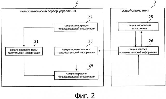 Система обработки информации (патент 2611016)