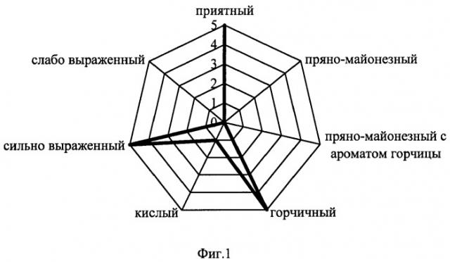 Белковый соус (патент 2365291)