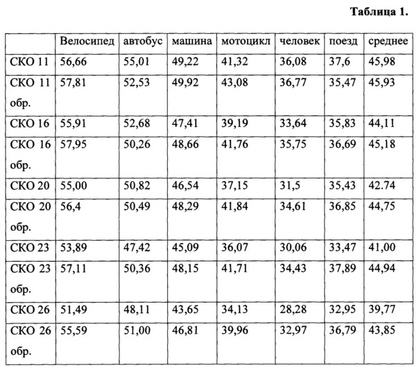 Метод предварительной обработки потоковых видеоданных для повышения устойчивости интеллектуальной обработки (патент 2621635)
