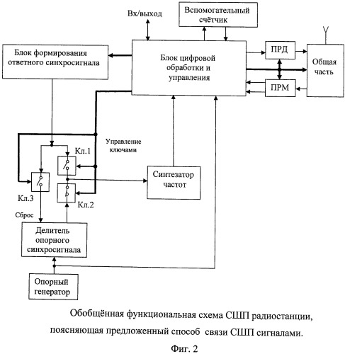 Способ связи сверхширокополосными сигналами с повышенной стабильностью синхронизации (патент 2433532)