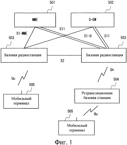 Базовая радиостанция, ретрансляционная базовая станция, мобильный терминал, система мобильной связи и способ управления работой (патент 2536859)