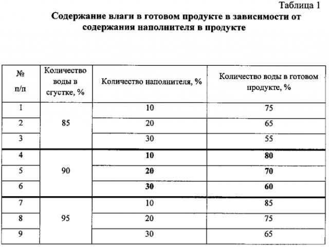 Способ получения сыра-тофу (патент 2588459)