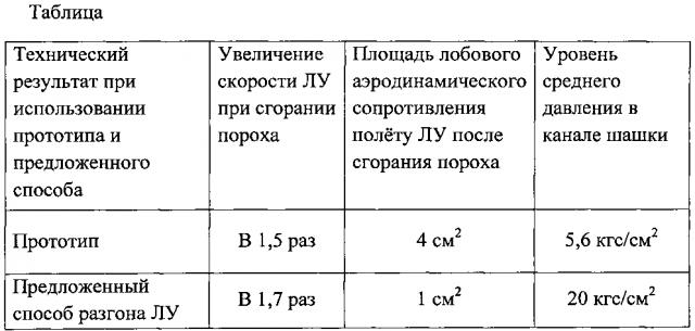 Способ ускорения летающего устройства (патент 2603221)