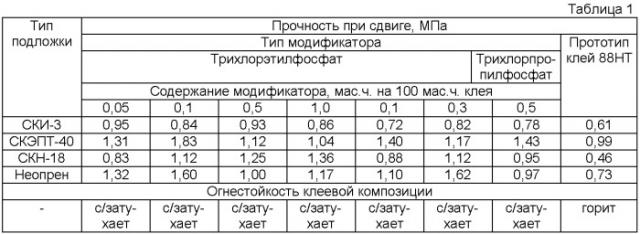 Способ крепления резин друг к другу (патент 2395552)