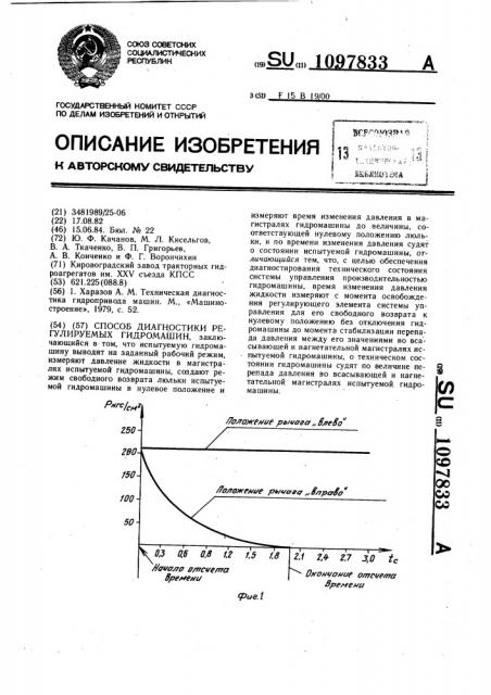 Способ диагностики регулируемых гидромашин (патент 1097833)