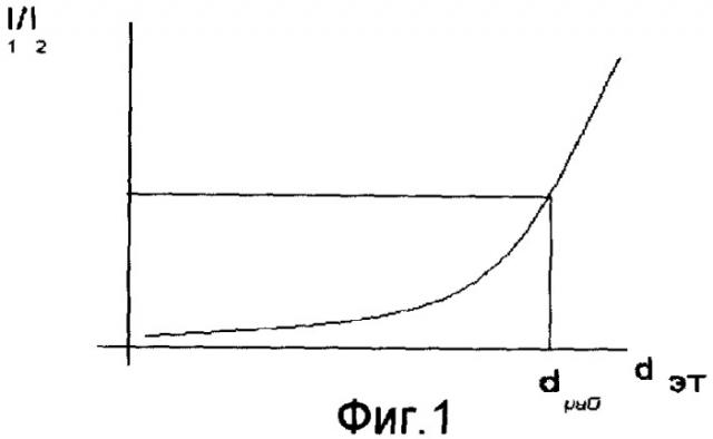 Рентгеновский способ определения параметров листового проката из монетного сплава (патент 2280239)