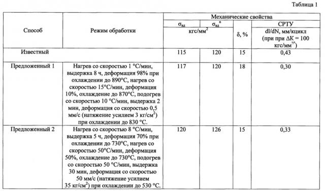 Способ обработки полуфабрикатов из титановых сплавов (патент 2617188)