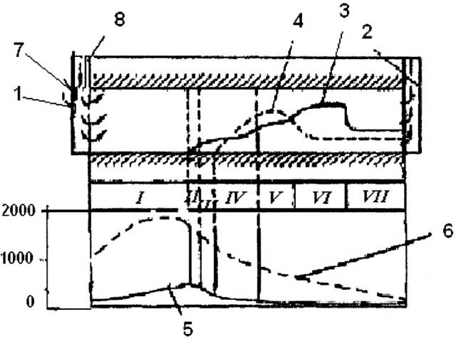 Способ внутрипластового горения (патент 2657036)