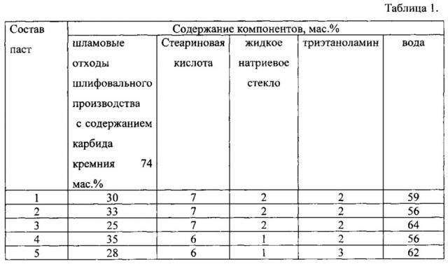 Жидкая полировальная паста (патент 2619709)