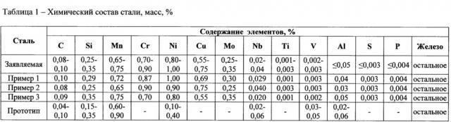 Способ производства листов из экономнолегированной стали с высокой хладостойкостью и свариваемостью для широкого применения, в том числе в арктических условиях (патент 2643030)