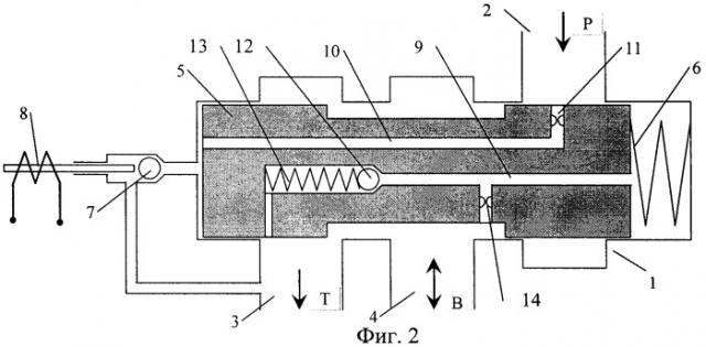 Клапан для управления давлением (варианты) (патент 2335665)
