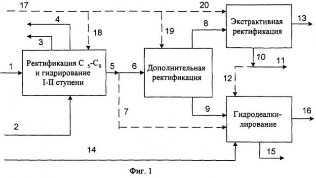 Способ получения бензола (патент 2291892)