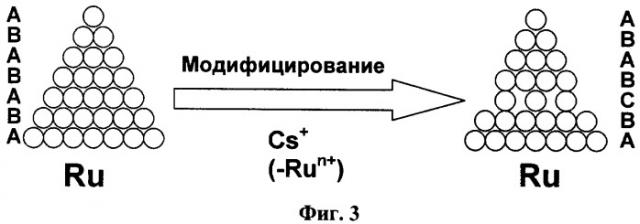 Наночастицы благородных металлов и способ их получения (патент 2351391)