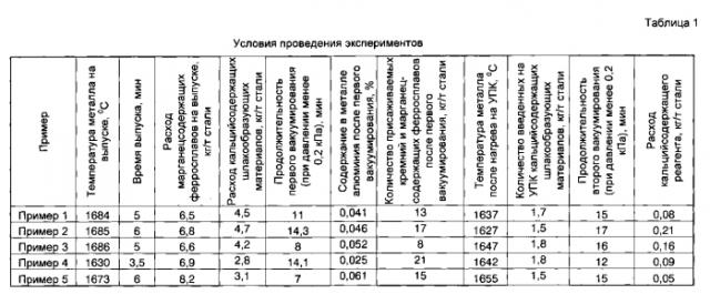 Способ производства низколегированной трубной стали (патент 2574529)