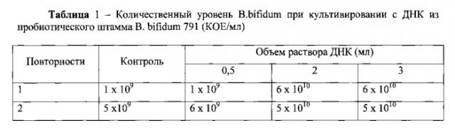 Способ получения бифидогенного фактора (патент 2553513)