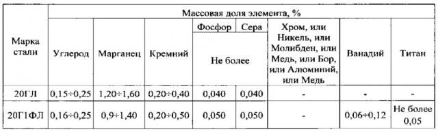 Способ регулируемой термической обработки литых стальных деталей (патент 2606665)