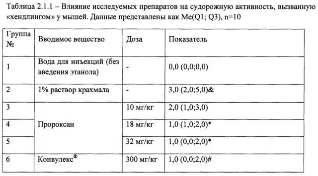 Способ лечения абстинентного синдрома при алкоголизме и наркомании (патент 2648359)