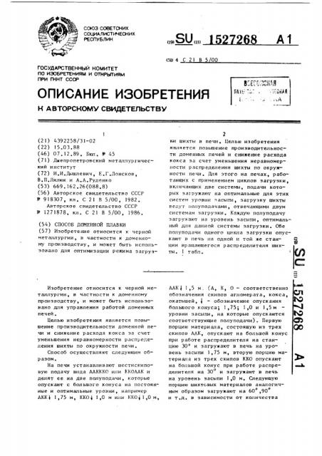Способ доменной плавки (патент 1527268)