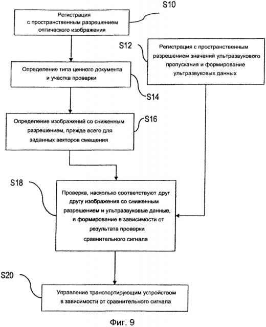 Способ и устройство для проверки защитного признака ценного документа (патент 2605920)