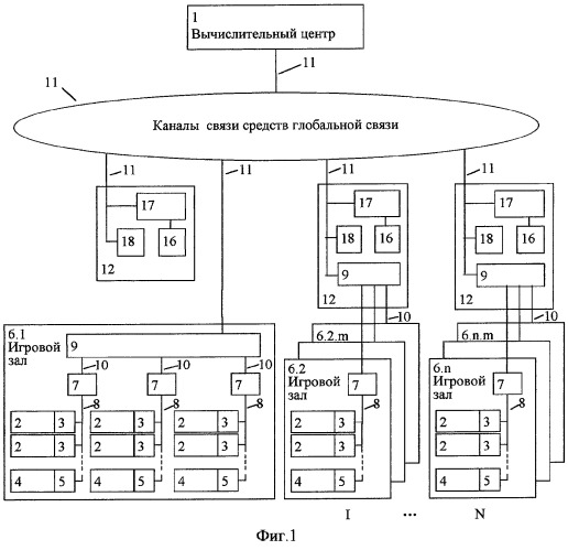 Система для проведения игр в единой информационно-призовой сети игровых устройств (патент 2259589)
