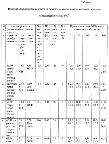 Комплексный реагент для тампонажных растворов (патент 2380393)