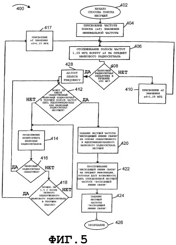 Способы и устройство поиска несущей частоты (патент 2371847)