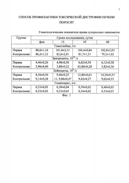 Способ профилактики токсической дистрофии печени поросят (патент 2648509)