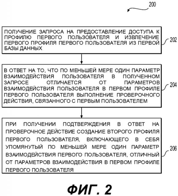 Способ и система создания профиля пользователя и аутентификации пользователя (патент 2637999)