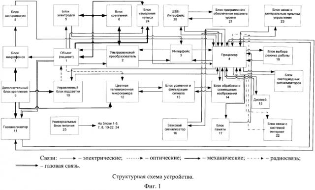 Способ контроля сердечно-легочной реанимации и устройство для его осуществления (патент 2549314)