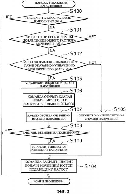 Устройство для регулирования состава выхлопных газов (патент 2642013)