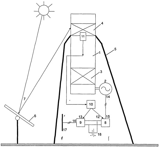 Генерирующая установка с двигателем стирлинга (патент 2527773)