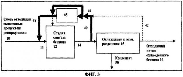 Способ получения углеводородных продуктов (патент 2473665)