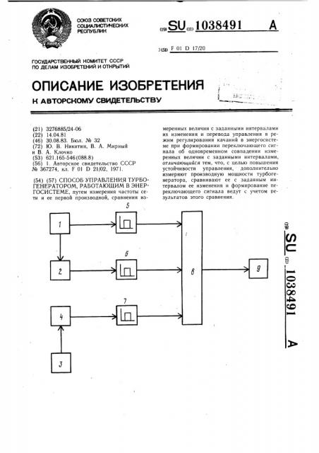 Способ управления турбогенератором,работающим в энергосистеме (патент 1038491)