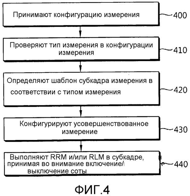 Способ и устройство для выполнения измерения в системе беспроводной связи (патент 2608538)