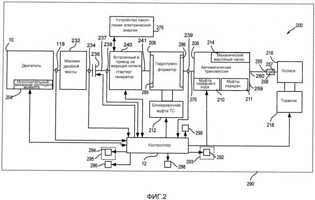 Способ останова двигателя транспортного средства (варианты) и транспортное средство (патент 2642012)