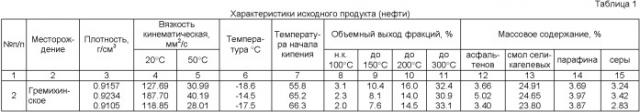 Способ получения светлых нефтепродуктов (варианты) и установка для его осуществления (патент 2398006)