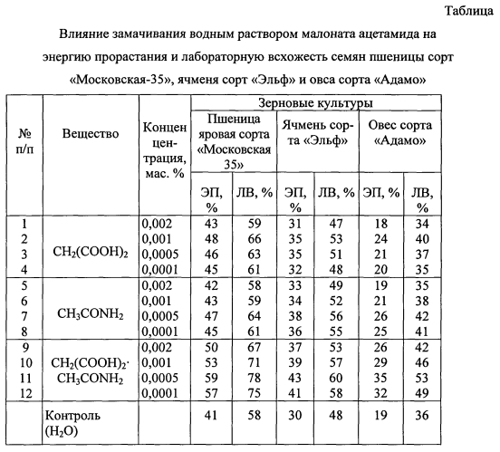 Стимулятор для предпосевной обработки семян зерновых культур (патент 2566029)