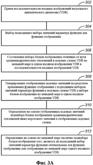 Кодирование перцепционно-квантованного видеоконтента в многоуровневом кодировании vdr (патент 2619886)