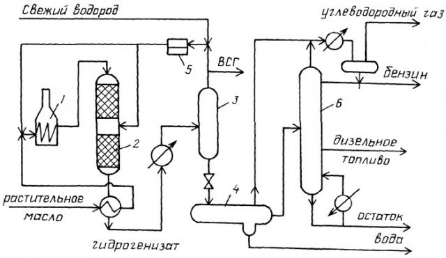 Способ получения дизельного топлива из растительных масел и установка для его осуществления (патент 2346027)